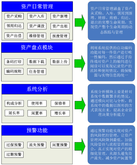 固定資產(chǎn)標簽落實智能化管理關(guān)鍵點