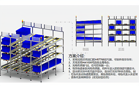 RFID技術應用于智能制造工業(yè)自動化